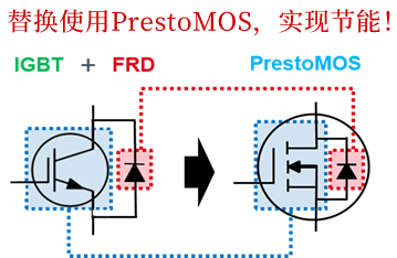 替换使用PrestoMOS?,实现节能!